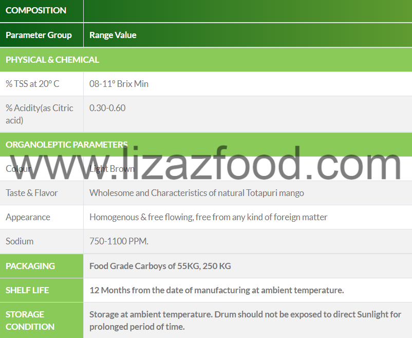 Sulphited Mango Pulp Totapuri