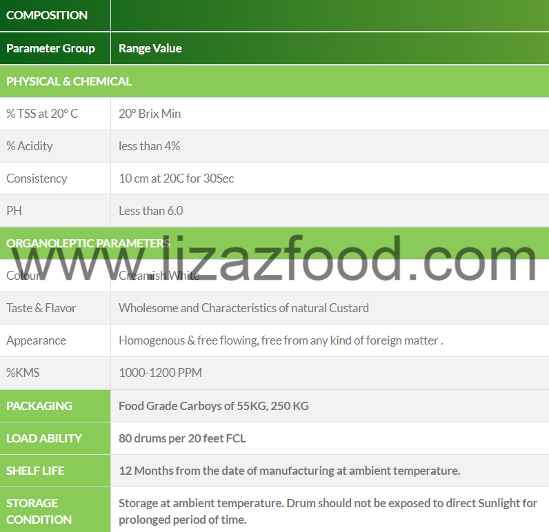 custard apple pulp sulphited